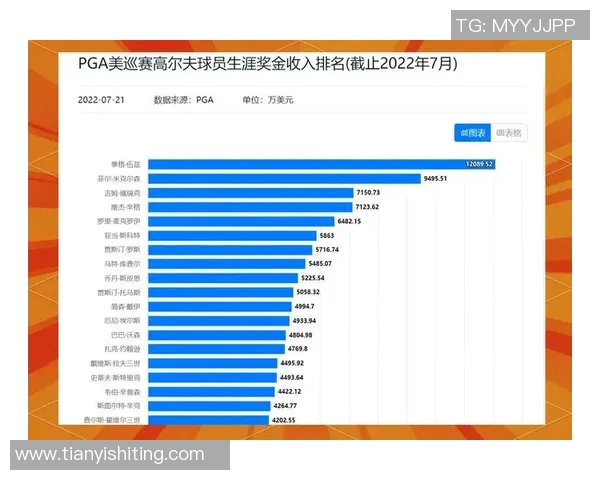 全球体育明星收入排行榜揭晓前五名运动员的财富与成就分析 全球体育明星收入排行榜揭晓前五名运动员的财富与成就分析